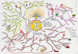 contoh sebuah mind map