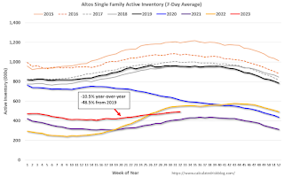 Altos Home Inventory