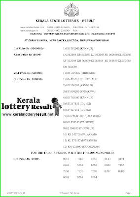 Kerala Lottery Result 27.8.22 Karunya KR 564 Lottery Result online