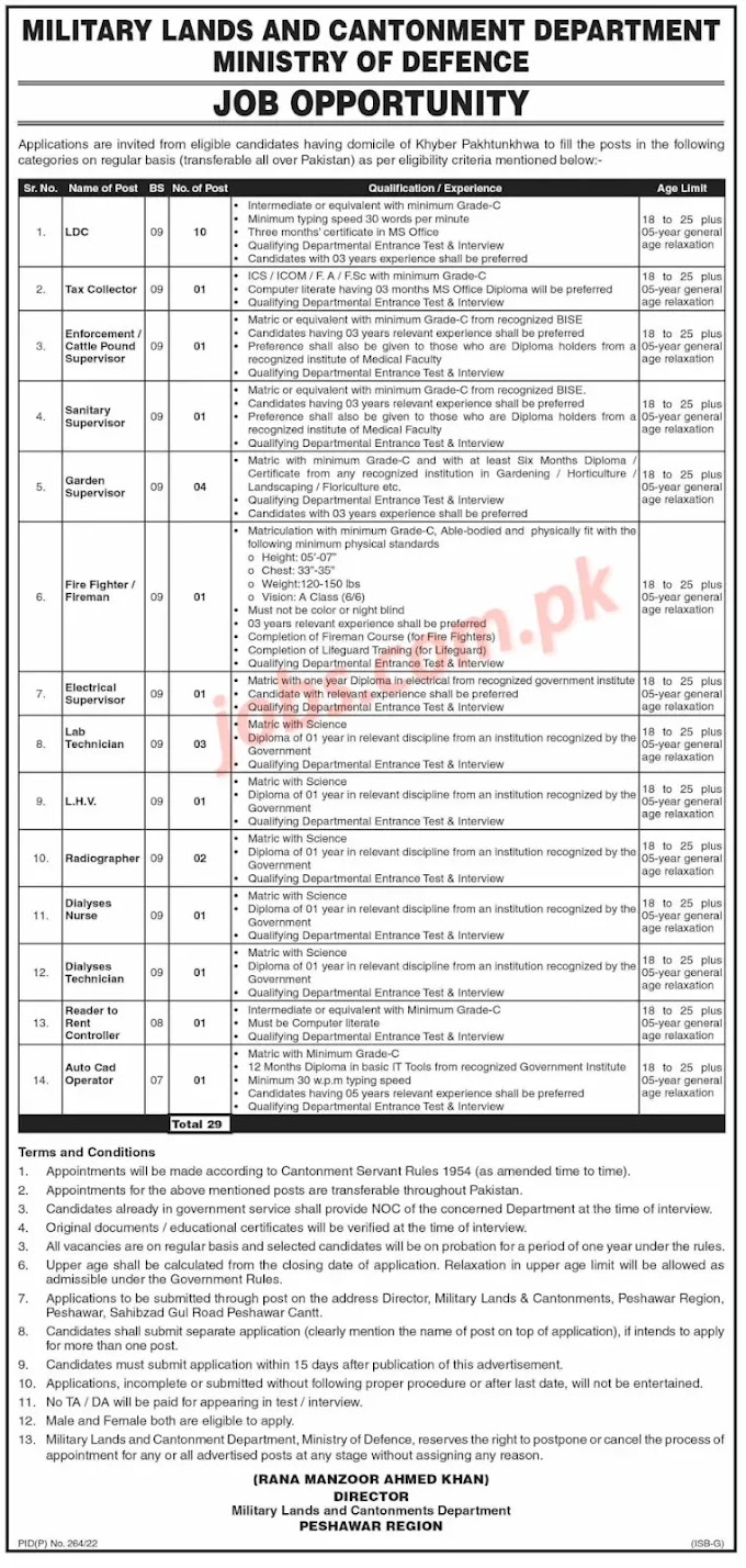 Ministry of Defence Pakistan Jobs 202