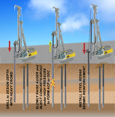 Auger Cast1