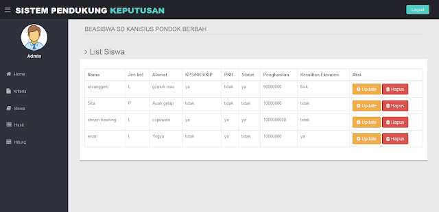 PHP SPK Bantuan Beasiswa Metode MOORA