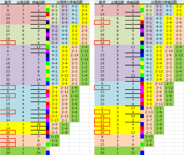 ロト予想 ロト765 Loto765 結果