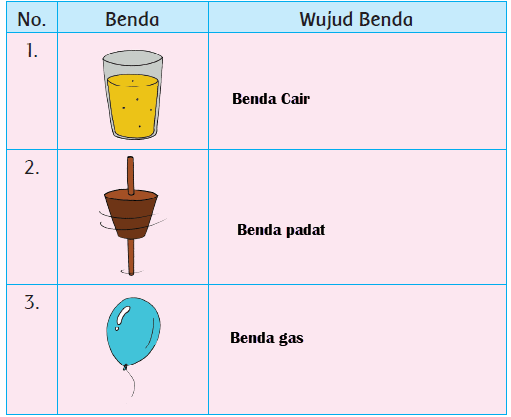 Jenis Benda