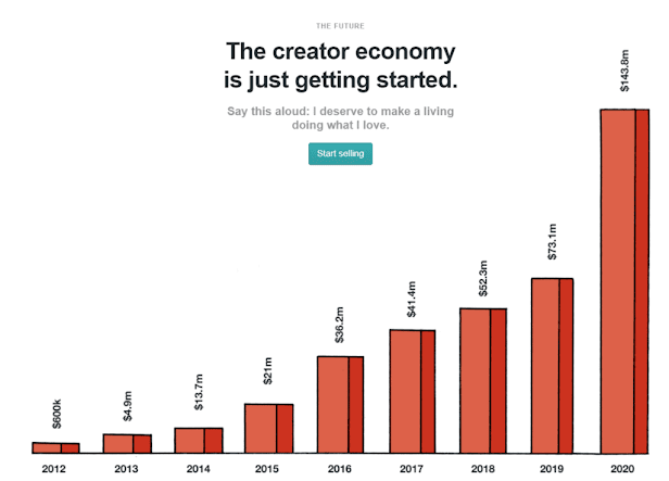 Top 5 Courses for Content Creators and Instructors