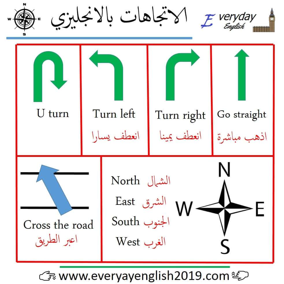 الاتجاهات بالانجليزي