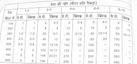 SSG rifle windege chart