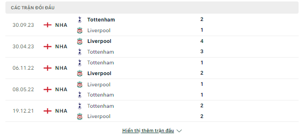 Liverpool vs Tottenham, 22h30 ngày 5/5-Ngoại Hạng Anh Doi-dau-4-5