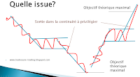 analyse technique drapeau fanion