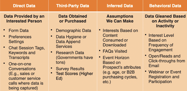 How to Collect the Right Data to Boost Your Marketing