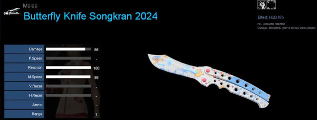Detail Statistik Butterfly Knife Songkran 2024