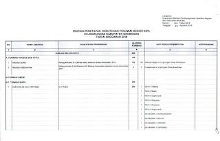 Formasi CPNS 2018 Kabupaten Grobogan