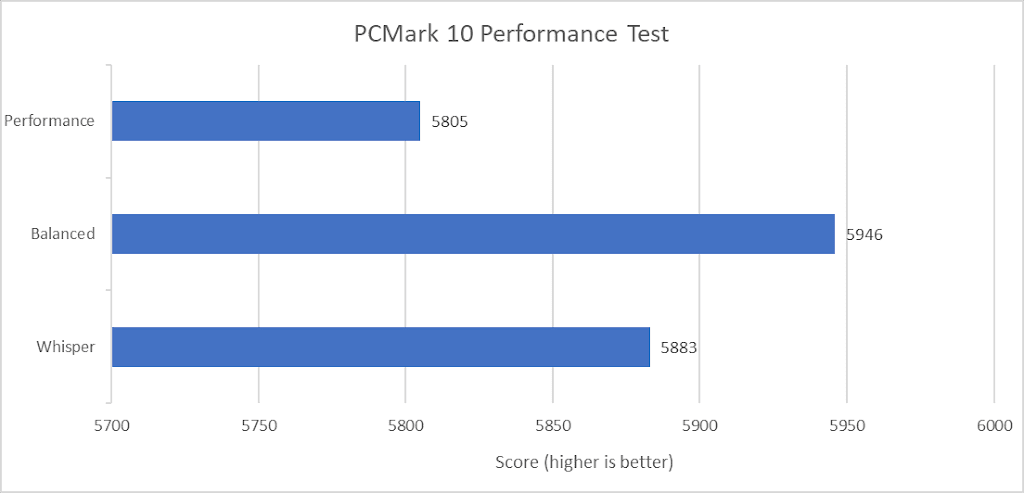 Hasil test Cinebench PCMark 10 Vivobook S 15 OLED BAPE® Edition