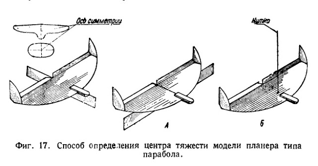 Способ определения центра тяжести модели планера типа парабола