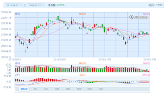 中国株コバンザメ投資 香港ハンセン指数20151231