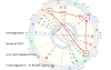 zodiacinfo