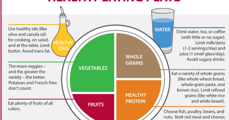 Good Diet for Diabetics | News of diabetes