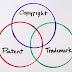 Perbedaan trademark™, Copyright© dan Registered trademark®
