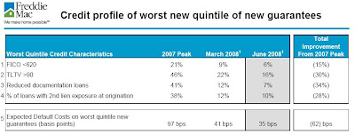 Freddie Mac Slide 13