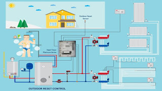 boiler outdoor reset controls