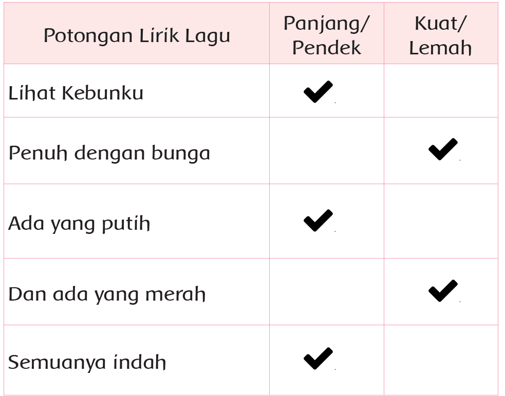 Kunci Jawaban Halaman 34, 35, 37, 38, 39, 40, 41, 42 Tema 5 Kelas 2