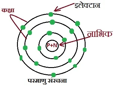 what is electron in hindi