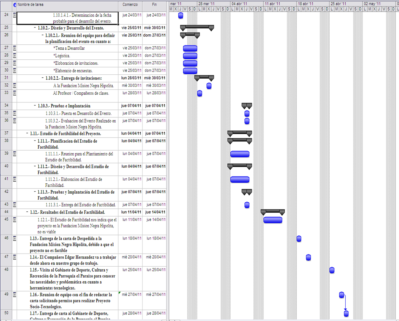 Carta Gantt Sistema De Gestion - About Quotes l