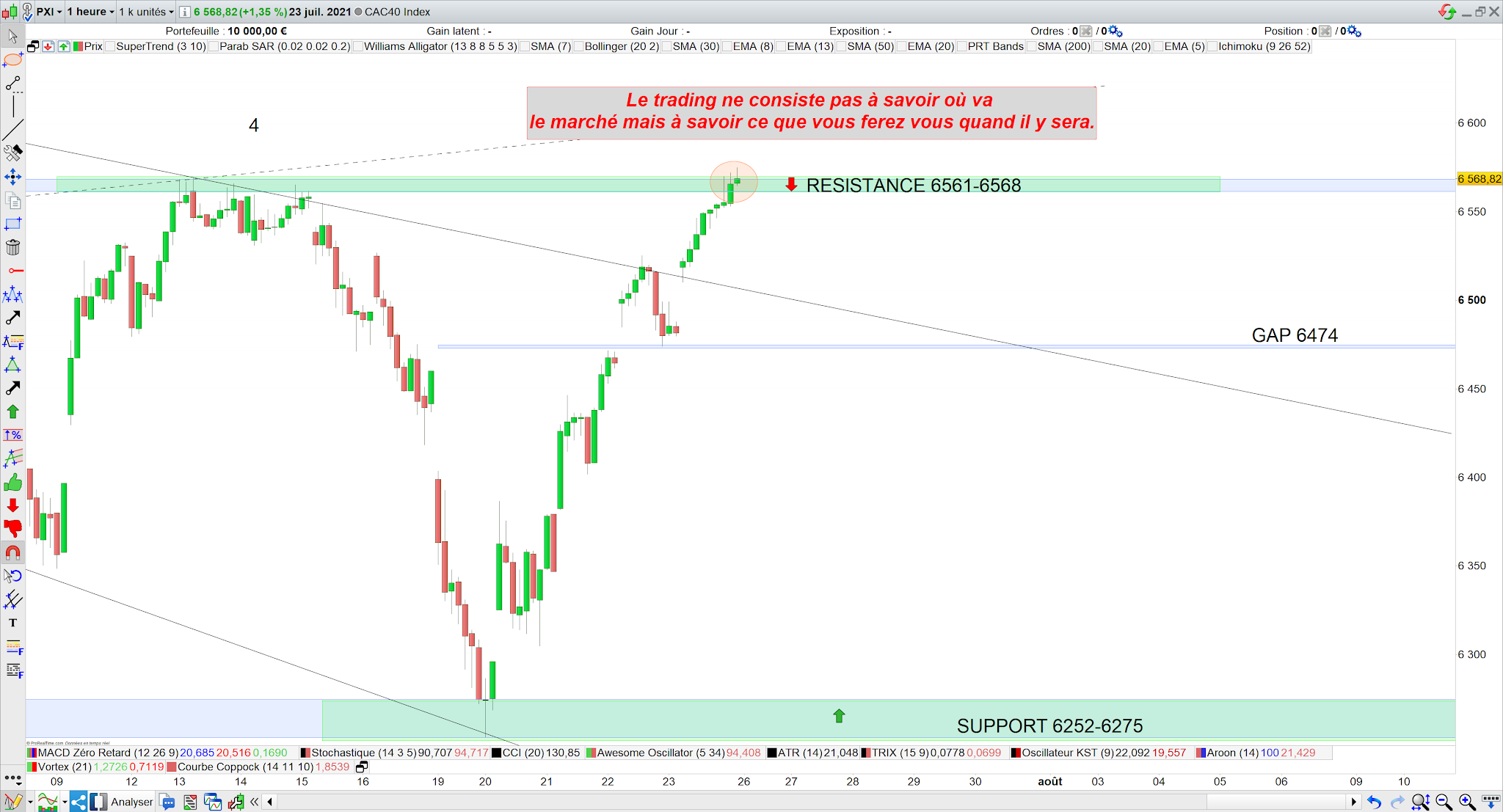 Trading CAC40 26 juillet 21