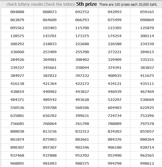 Thailand Lottery Result Live For 01-02-2019