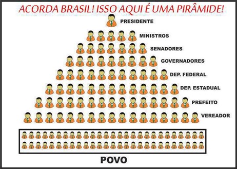 PIRAMIDE FINANCEIRA