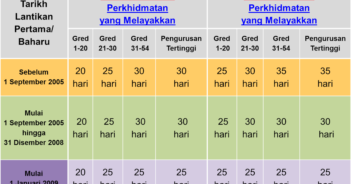 .: CUTI REHAT