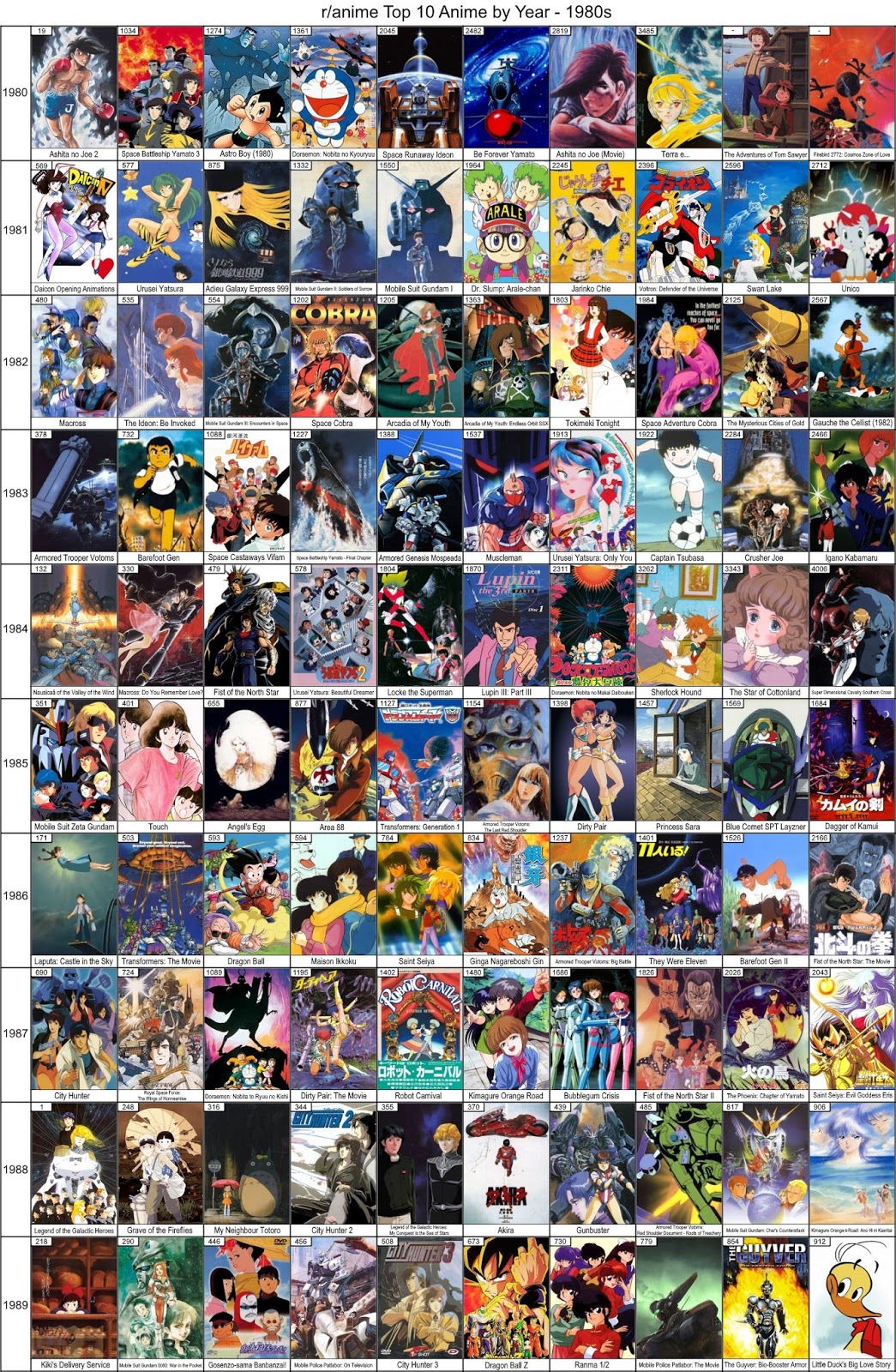 外国人が選ぶ1980 16年までの年間アニメランキング ベスト10 海外の反応 かいこれ 海外の反応 コレクション 外国人が選ぶ1980 16年までの年間アニメランキング ベスト10 海外の反応 かいこれ 海外の反応 コレクション