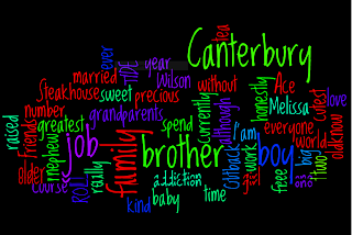 Melissa's Wordle