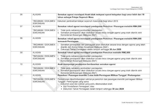 Sediakan Dokumen Sokongan. Rayuan BSH Boleh Dibuat Bermula 7 Ogos 2020