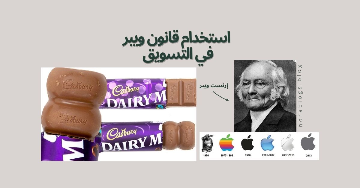 استخدام قانون ويبر في التسويق