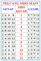 http://caraterupdate.blogspot.com/2013/02/cara-jitu-rumus-togel-shio-sgp.html