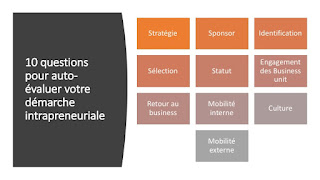 10 questions pour auto-évaluer son programme d'intrapreneuriat