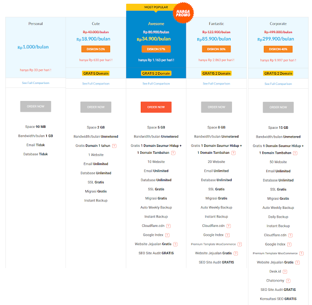 IDwebhost Web Hosting Murah No. 1 di Indonesia