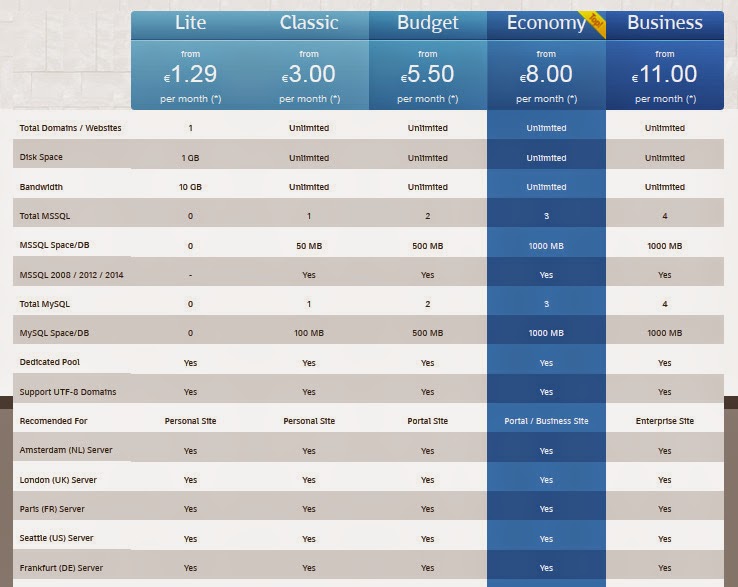 ASP.NET 5 Hosting in Russia