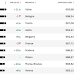 La classifica sulla qualità della vita nelle province italiane - Il Sole 24 ore