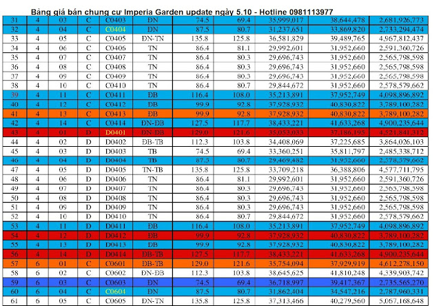 báng giá bán chung cư cao cấp imperia garden thanh xuân hà nội