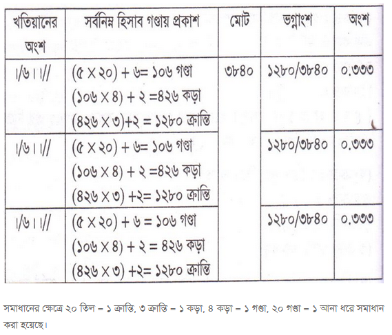 পুরাণা খতিয়ানের বিভিন্ন হিসাব উদাহরণ দুই