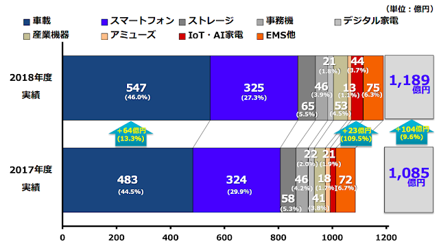 メイコーがベトナムに合弁企業を設立