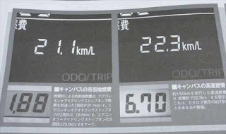 ダイハツ ムーブキャンバスの実燃費はリッター20km/L超え