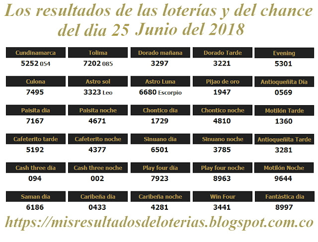 Resultados de las loterías de Colombia | Ganar chance | Los resultados de las loterías y del chance del dia 25 de Junio del 2018