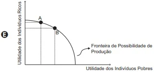 indagacao
