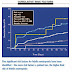 Factors That Count While Selecting The Most Appropriate Educational Institution