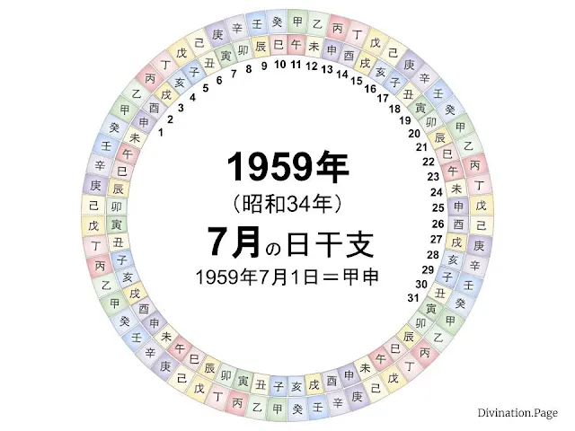 1959年（昭和34年）7月の日干支の図