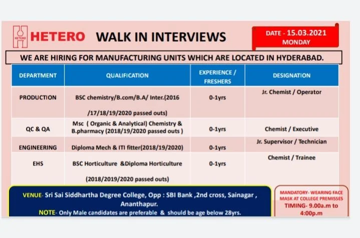 Hetero Drugs Limited Walk in Interviews for Fresher's ITI/Diploma/BA/BSc/B.Com/Inter Candidates For Hyderabad Location