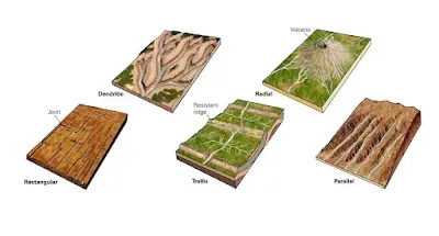 Types of Drainage Patterns
